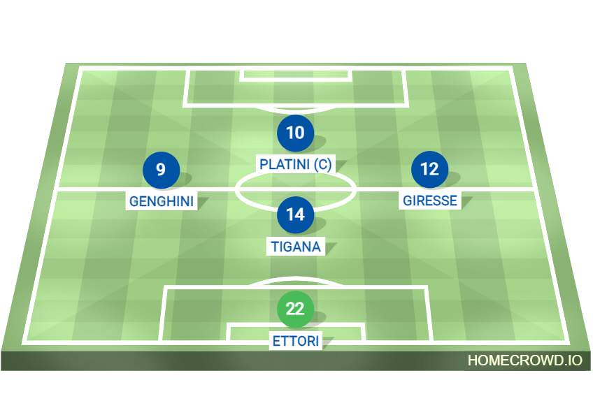 France 1982 football lineup11, made with the formation maker tool, depicting the Magic Square strategy with Jean Tigana and Michel Platini